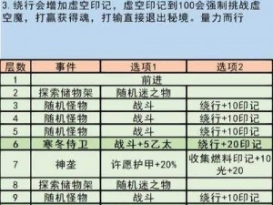 地下城堡3赏金之旅：活动怪物位置全汇总解析