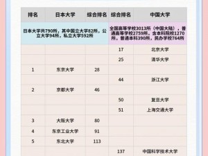 日本19岁上大学上网课可以吗(19 岁在日本上大学可以上网课吗？)