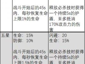 剑与远征艾雅神圣之刃深度解析：属性特质及战力评估