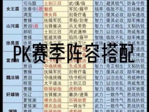 放开那三国3：策略布阵揭秘，最佳PK阵容强势来袭