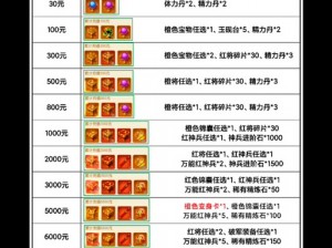 三国杀杀杀礼包领取攻略：免费获取礼包指南大全