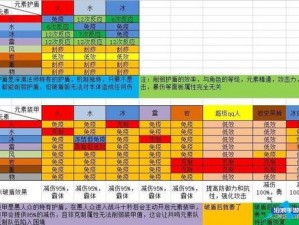 苍穹之剑属性分配攻略：优化致命与破盾属性平衡提升战力指南