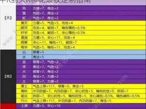 天涯明月刀手游移花琅纹配置攻略大全：小R中R到大R移花琅纹定制指南