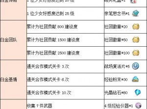 关于《少女咖啡枪》的快速升级攻略：解锁战斗者的快速提升等级指南