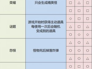 《雨中冒险2》无暇成就攻略：达成技巧全解析与实战指南