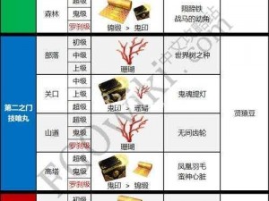 FGO最终章：全面解析掉落物品及丰厚奖励汇总攻略