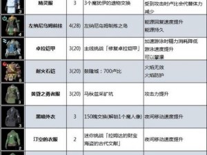 塞尔达王国之泪暴风雪套装获取攻略：全面解析获取途径与策略，装备升级必备指南