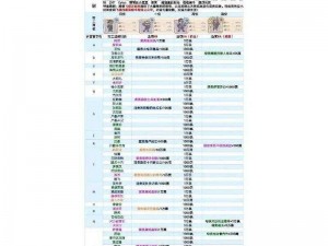 最强蜗牛贵重物品全解析：排名大全与觉醒顺序一览表