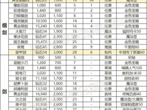 关于完美世界诸神之战装备属性全面解析——一次深入的装备特性详探