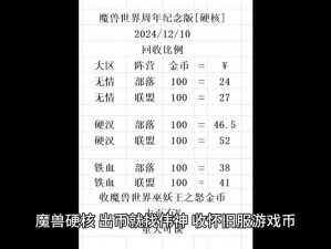 90pvp装备在哪换,90 级 PVP 装备在哪里兑换