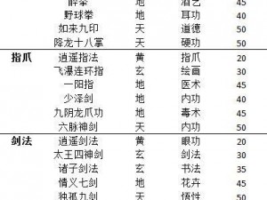 侠客风云传鸡神功触发任务全攻略：鸡师父神秘位置大揭秘