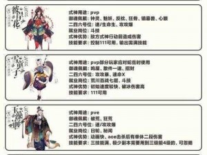 阴阳师手游SSR获取攻略：揭秘高效获取SSR式神的方法与技巧全解析