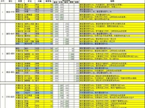 江南百景图之鱼玄机天赋揭秘与专属珍宝详尽解析