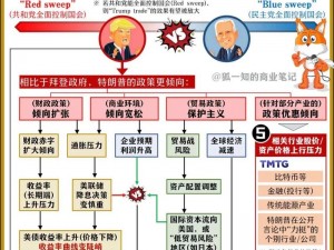 美国理论【为什么美国的理论在全球范围内具有如此大的影响力？】