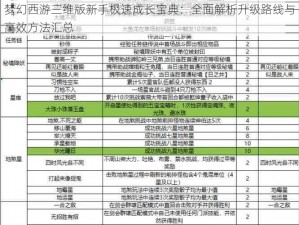 梦幻西游三维版新手极速成长宝典：全面解析升级路线与高效方法汇总