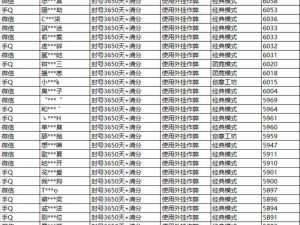 全民超神严打外挂行为，第二批永久封号名单震撼公布，捍卫游戏公平竞技环境