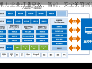 kubic助力企业打造高效、智能、安全的容器云平台