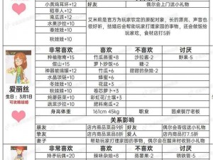 小森生活村民NPC送礼选择攻略：策略性赠送礼物指南