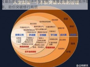 《最后的仙门》阵法升级攻略：策略选择与升级顺序指南，助你突破修行瓶颈