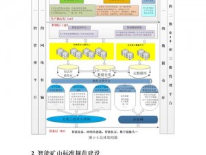 打造世界：高效获取煤矿资源的策略与方法探索