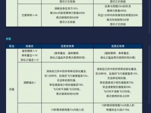 永恒之塔：影落技巧揭秘与实战解析