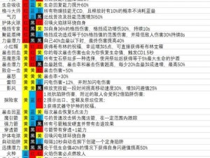 魔渊之刃武器技能全方位解析与排行一览：掌握最强技能组合攻略