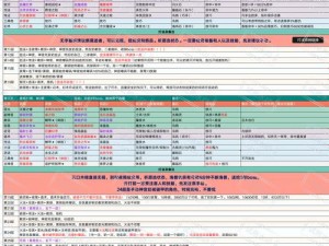 地下城堡2墓葬副本攻略详解：掌握探险步骤与战术选择技巧攻略全解析