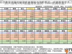 探索修真洞天福地秘境收益揭秘与攻略概览：成就极致修真之旅