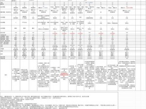 恶灵附身武器能力进化图谱：升级表详解与战力提升分析