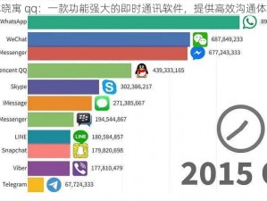 林晓寓 qq：一款功能强大的即时通讯软件，提供高效沟通体验