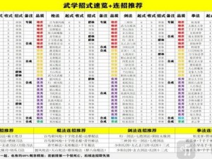 《神雕侠侣》大理武道会全攻略：寻侠之路秘籍指南