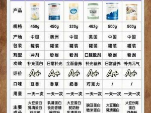 XMXMXM18 美国优质蛋白粉，富含多种营养成分，助力健康生活