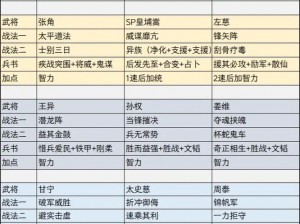 三国志战略版庞统搭配策略：深度解析智谋之将庞统的组队攻略与实战运用