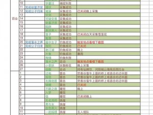 梦幻新诛仙：血攻宠物培养策略与心得分享——深度解析宠物成长路径及技能配置建议