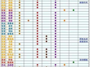 无悔华夏角色升星方法详解：攻略指南与实践技巧探索