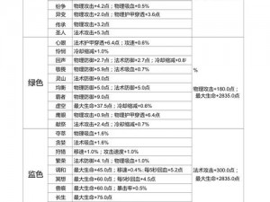 王者荣耀庞统铭文搭配攻略：专业推荐，打造顶尖英雄战力