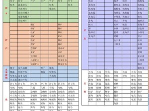 小森生活中的六大海岛资源分布情况深度解析与一览