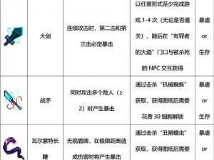 关于重生细胞游戏中顶级强力武器全盘点介绍