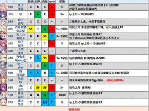 《公主连结》竞技场攻略：顶级阵容推荐与主流阵容克制策略大解析