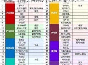 骑马与砍杀2工坊赚钱攻略：2022年赚钱秘籍，教你如何开设工坊盈利最大化