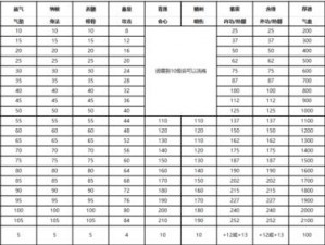 天涯明月刀手游移花装备词缀优选攻略：平民玩家移花装备强化指南全解析