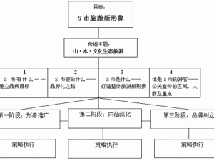 符文工厂5田地健康度低下的应对策略与解决方案介绍