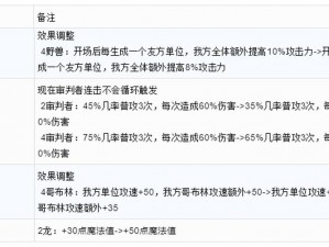 战歌竞技场：人类种族羁绊与职业详解攻略手册揭秘战斗策略与角色配置之道