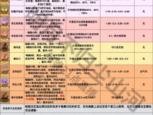 《仙剑5前传：法宝全解析之作用详述》