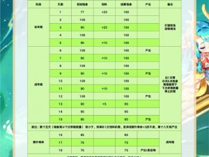 梦幻西游牧场动物养殖攻略：最划算的动物选择与盈利解析