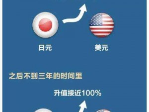 美国韩国日本在经济、文化等方面存在哪些差异？又该如何应对这些差异带来的挑战？