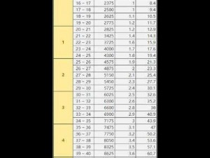 原神武器升级指南：从80级到90级所需经验与材料全面解析及升级材料大全