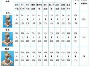 《海岛奇兵：探秘雕像极品攻略，刷新秘籍全揭秘》