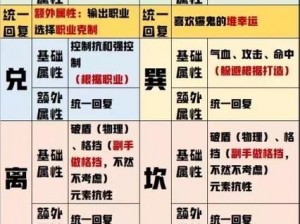 《倩女幽魂职业解析：方士职业技能玩法详解，推荐与否看这里》