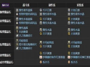 FF14魔晶石镶嵌任务详解：任务流程攻略与技巧分享